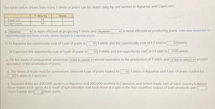 The table below shows how many T-shirts or jeans can be made daily by one worker in Aquarius and Capricorn.
T-Shirts
Jeans
Aquarius
Capricorn
40
2.
is more efficient at producing T-shirts and Aquarius
is more efficient at producing jeans. Enter your responses for
a. Aquarius
opportunity costs and terms of trade, below, rounded to 2 decimal places
b. In Aquarius the opportunity cost of 1 pair of jeans is
10 T-shirts and the opportunity cost of 1 T-shirt is
01 jeans.
In Capricorn the opportunity cost of 1 pair of jeans is
20 T-shirts and the opportunity cosf of 1 T-shirt is 005 jeans.
c On the basis of comparative advantage (Click to select) v should specialize in the production of T-shirts and (Click to select) v should
specialize in the production of jeans.
d. The terms of trade must be somewhere between 1 pair of jeans traded for
20 T-shirts in Capricorn.
10 T-shirts in Aquarius and 1 pair of jeans traded for
e. Suppose there are 200,000 workers in Aquarius and 300,000 workers in Capricorn, and before trade, half of each country's labour
force makes each good. As a result of specialization and trade there is a gain in the two countries' output of both products with
more T-shirts and
more jeans.
