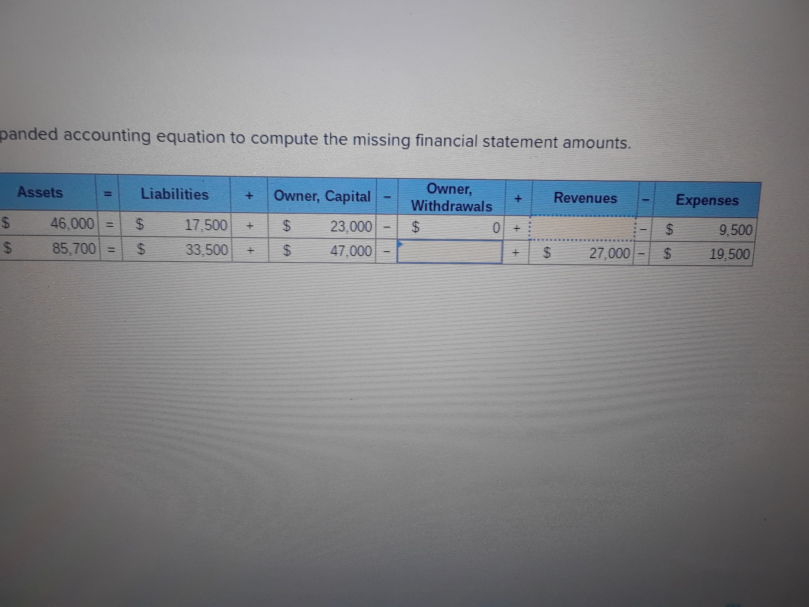 panded accounting equation to compute the missing financial statement amounts.
Owner,
Withdrawals
Assets
Liabilities
Owner, Capital
Revenues
Expenses
46,000 =
17,500
23,000 -
9,500
85,700
=
నిరి.,500
47,000
27,000
19,500
%24
%24
%24
+.
%24
%3D
%24
