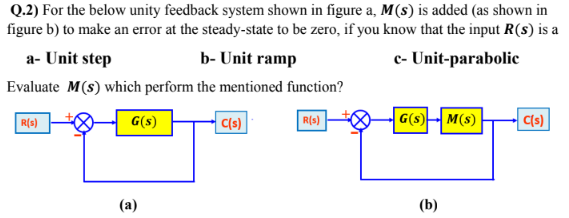 Q.2) For the below unity feedback system shown in figure a, M(s) is added (as shown in
figure b) to make an error at the steady-state to be zero, if you know that the input R(s) is a
a- Unit step
b- Unit ramp
c- Unit-parabolic
Evaluate M(s) which perform the mentioned function?
R(s)
G(s)
C(s)
R(s)
G(s)- M(s)
C$s)
(a)
(b)
