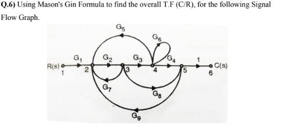 Q.6) Using Mason's Gin Formula to find the overall T.F (C/R), for the following Signal
Flow Graph.
G5
G6
G2
G3
C(s)
6
G,
R(s) -
2
Go
