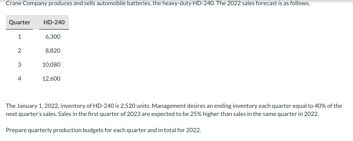Crane Company produces and sells automobile batteries, the heavy-duty HD-240. The 2022 sales forecast is as follows.
Quarter HD-240
1
2
3
4
6,300
8,820
10,080
12,600
The January 1, 2022, inventory of HD-240 is 2,520 units. Management desires an ending inventory each quarter equal to 40% of the
next quarter's sales. Sales in the first quarter of 2023 are expected to be 25% higher than sales in the same quarter in 2022.
Prepare quarterly production budgets for each quarter and in total for 2022.