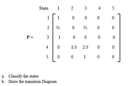State
1
2 3
4 5
1
1
0 0 0
2
P=
3
1
0 0
4
1/3
2/3
5
1
a. Classify the states
b. Draw the transition Diagrom
