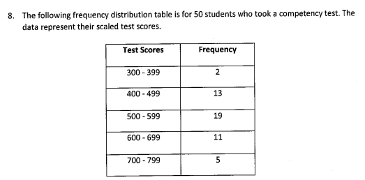8. The following frequency distribution table is for 50 students who took a competency test. The
data represent their scaled test scores.
Test Scores
Frequency
300 - 399
2
400 - 499
13
500 - 599
19
600 - 699
11
700 - 799
