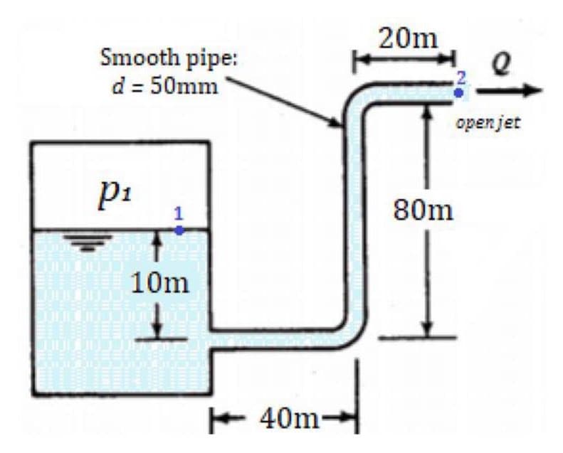 20m
Smooth pipe:
d = 50mm
openjet
pi
80m
10m
E 40m-
