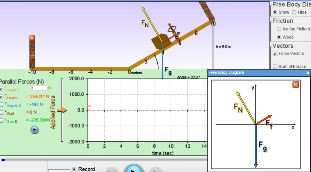 Free Body Dia
O Show O Hide
Friction-
FN
O Ice (no friction)
O Wood
h= 5.0m
Vectors-
V Force Vectors
O Sum of Forces
-10
Ömeters
Free Body Diagram
2000.0
Anale = 30.0 *
Parallel Forces (N)
FApplied
1000.0
FFriction
= 254.611 N
FGravity O =-490 N
FWall
FN
0.0
= ON
FSum O
= -235.389 N
-1000.0
-2000.0
6
10
12
14
time (sec)
O Record
Applied Force
రా
