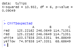 data: tuli ps
X-squared = 10. 932, df = 6, p-value =
%3D
0.09049
> ChiT$expected
A
в
red
red
white 103.57838 203.5351 94.88649
125.22162 246.0649 114.71351
125.22162 246.0649 114.71351
yellow 74.97838 147.3351
68. 68649
