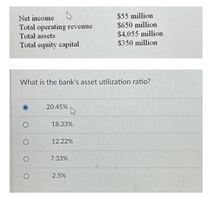 $55 million
$650 million
Net income
Total operating revenue
Total assets
Total equity capital
$4.055 million
$350 million
What is the bank's asset utilization ratio?
20.45%
18.33%
12.22%
7.33%
2.5%
