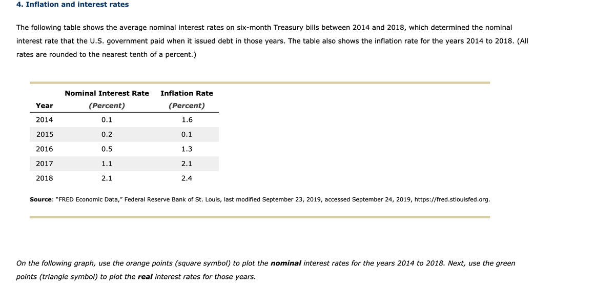 4. Inflation and interest rates
The following table shows the average nominal interest rates on six-month Treasury bills between 2014 and 2018, which determined the nominal
interest rate that the U.S. government paid when it issued debt in those years. The table also shows the inflation rate for the years 2014 to 2018. (All
rates are rounded to the nearest tenth of a percent.)
Nominal Interest Rate
Inflation Rate
Year
(Percent)
(Percent)
2014
0.1
1.6
2015
0.2
0.1
2016
0.5
1.3
2017
1.1
2.1
2018
2.1
2.4
Source: "FRED Economic Data," Federal Reserve Bank of St. Louis, last modified September 23, 2019, accessed September 24, 2019, https://fred.stlouisfed.org.
On the following graph, use the orange points (square symbol) to plot the nominal interest rates for the years 2014 to 2018. Next, use the green
points (triangle symbol) to plot the real interest rates for those years.
