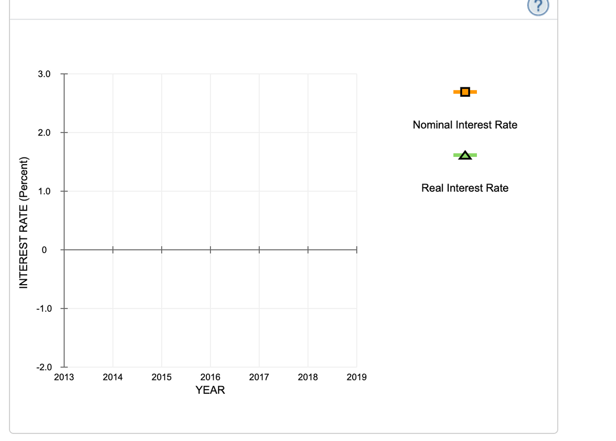 3.0
Nominal Interest Rate
2.0
Real Interest Rate
1.0
-1.0
-2.0
2013
2014
2015
2016
2017
2018
2019
YEAR
INTEREST RATE (Percent)
