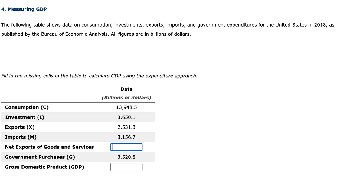 4. Measuring GDP
The following table shows data on consumption, investments, exports, imports, and government expenditures for the United States in 2018, as
published by the Bureau of Economic Analysis. All figures are in billions of dollars.
Fill in the missing cells in the table to calculate GDP using the expenditure approach.
Data
(Billions of dollars)
Consumption (C)
13,948.5
Investment (I)
3,650.1
Exports (X)
2,531.3
Imports (M)
3,156.7
Net Exports of Goods and Services
Government Purchases (G)
3,520.8
Gross Domestic Product (GDP)
