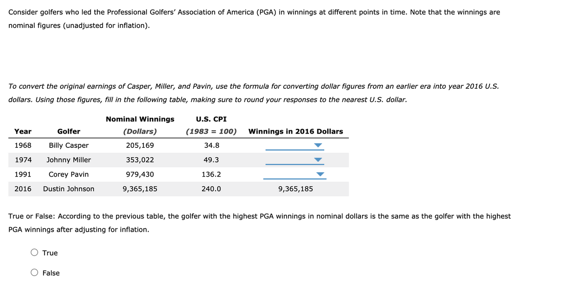 Consider golfers who led the Professional Golfers' Association of America (PGA) in winnings at different points in time. Note that the winnings are
nominal figures (unadjusted for inflation).
To convert the original earnings of Casper, Miller, and Pavin, use the formula for converting dollar figures from an earlier era into year 2016 U.S.
dollars. Using those figures, fill in the following table, making sure to round your responses to the nearest U.S. dollar.
Nominal Winnings
U.S. CPI
Year
Golfer
(Dollars)
(1983 = 100)
Winnings in 2016 Dollars
1968
Billy Casper
205,169
34.8
1974
Johnny Miller
353,022
49.3
1991
Corey Pavin
979,430
136.2
2016
Dustin Johnson
9,365,185
240.0
9,365,185
True or False: According to the previous table, the golfer with the highest PGA winnings in nominal dollars is the same as the golfer with the highest
PGA winnings after adjusting for inflation.
True
False
