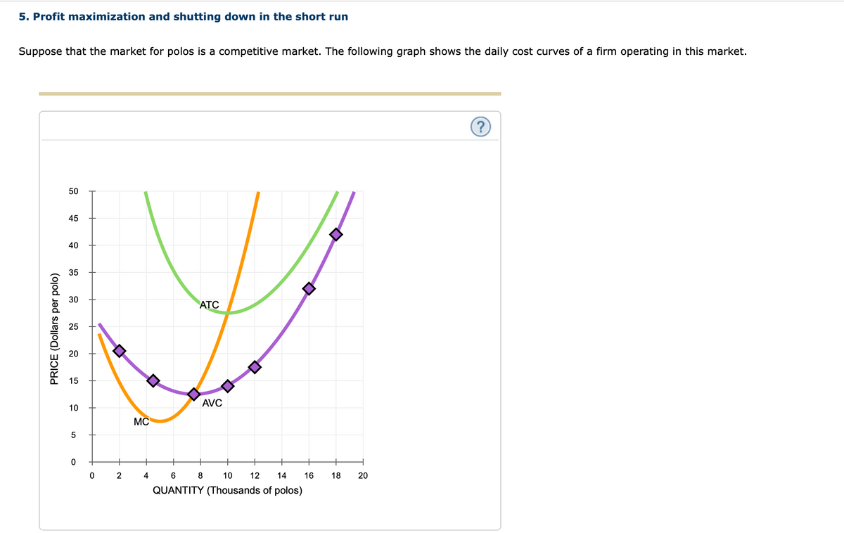 5. Profit maximization and shutting down in the short run
Suppose that the market for polos is a competitive market. The following graph shows the daily cost curves of a firm operating in this market.
50
45
40
35
30
ATC
25
20
15
AVC
10
MC
+
2
4
8
10
12
14
16
18
20
QUANTITY (Thousands of polos)
PRICE (Dollars per polo)
