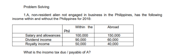 Problem Solving
1.A, non-resident alien not engaged in business in the Philippines, has the following
income within and without the Philippines for 2018:
Within the
Abroad
Salary and allowances
Dividend income
Royalty income
Phil
100,000
90,000
50,000
150,000
60,000
40,000
What is the income tax due / payable of A?
