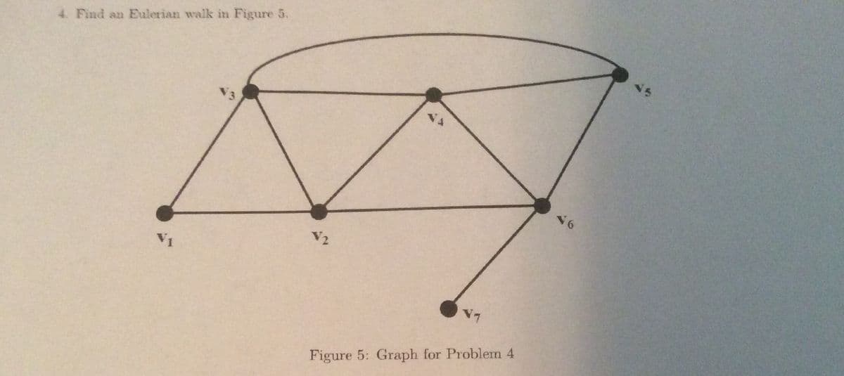 4 Find an Eulerian walk in Figure 5.
V3
V2
V1
Figure 5: Graph for Problem 4

