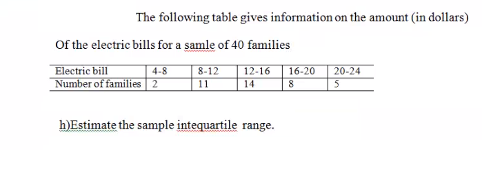 The following table gives information on the amount (in dollars)
Of the electric bills for a samle of 40 families
Electric bill
Number of families 2
4-8
8-12
11
12-16
16-20
8
20-24
14
h)Estimate the sample intequartile range.
