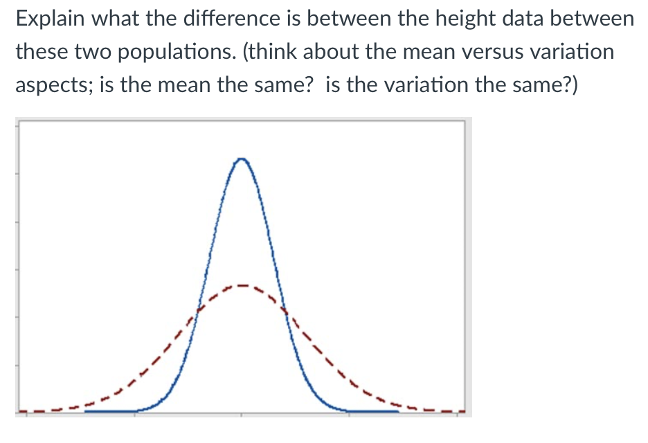 Explain what the difference is between the height data between
these two populations. (think about the mean versus variation
aspects; is the mean the same? is the variation the same?)
