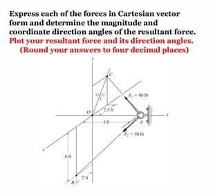 Express each of the forces in Cartesian vector
form and determine the magnitude and
coordinate direction angles of the resultant force.
Plot your resultant force and its direction angles.
(Round your answers to four decimal places)
- s0 h
20
