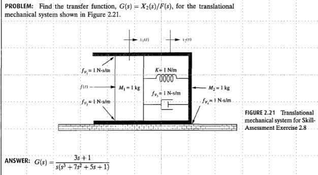 PROBLEM: Find the transfer function, G(s) = X2(s)/F(s), for the translational
mechanical system shown in Figure 2.21.
Sv,=1N-s/in
K-I N/m
M = 1 kg
M; = 1 kg
Sv,=1 N-s/m
Sv=IN-s/m.
FIGURE 2.21 Translational
mechanical system for Skill-
Assessment Exercisé 2.8
3s +1
s(s° +7s? + 5s + 1)
ANSWER: G(s)
