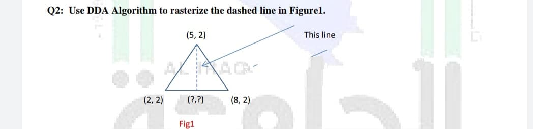 Q2: Use DDA Algorithm to rasterize the dashed line in Figure1.
(5, 2)
This line
(2, 2)
(?,?)
(8, 2)
Fig1
