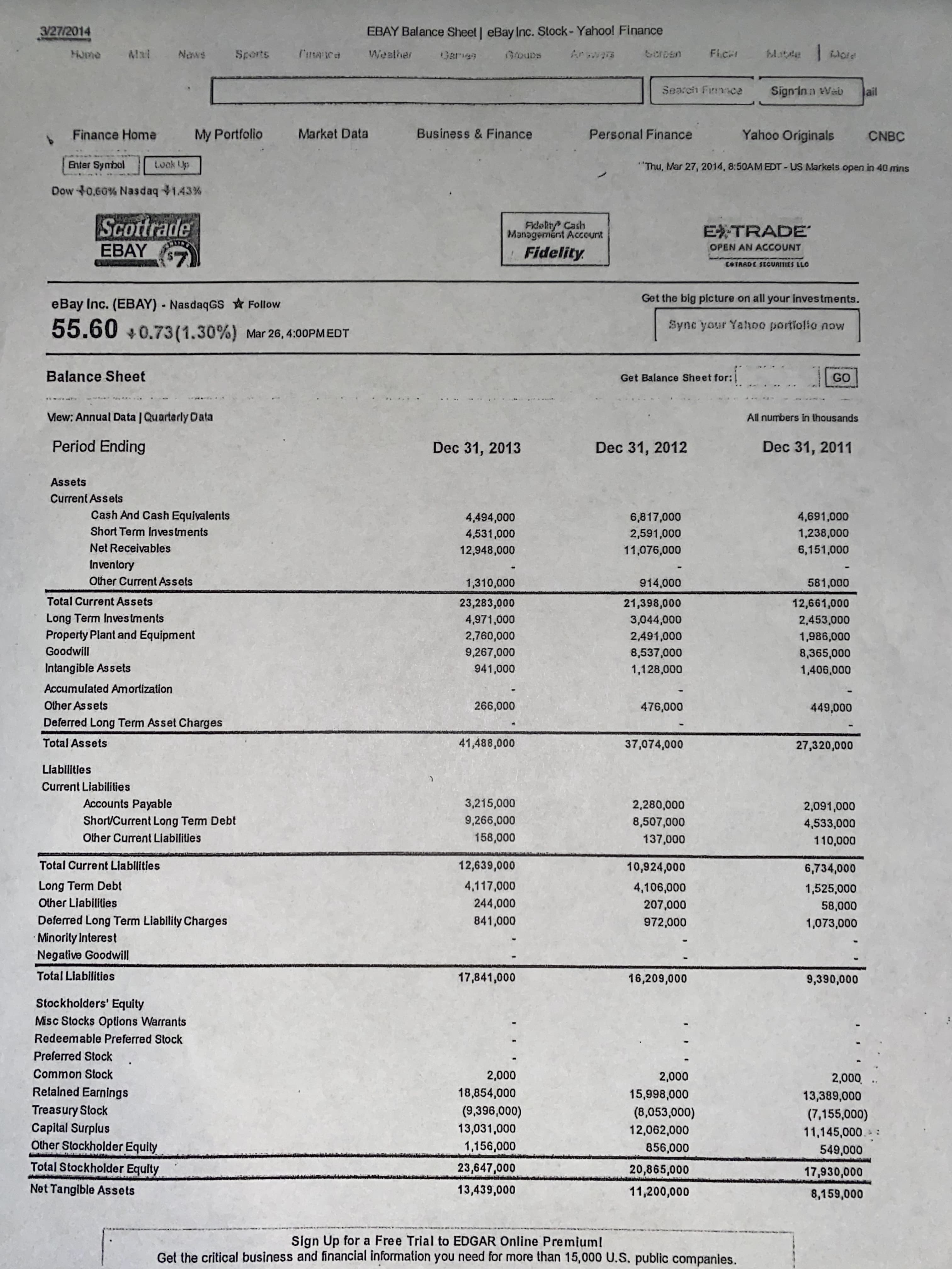 3/27/2014
EBAY Balance Sheet eBay Inc. Stock- Yahoo! Finance
Hamo
Alal Naws
Sports
l'manca
Wealher
GouDs
Arwas
Screen
Fi.cH
Mitde ore
Search Fnnce
Sign-Ina Web
ail
Finance Home
My Portfolio
Market Data
Business & Finance
Personal Finance
Yahoo Originals
CNBC
Enter Synbol
Look Up
"Thu, Mar 27, 2014, 8:50AM EDT -US Markels open in 40 mins
Dow 40,60% Nasdaq 1.43%
Scottrade
Fidelty Cash
Managemént Account
EXTRADE
EBAY
Fidelity
OPEN AN ACCOUNT
CTAADE SECURITIES LLO
Get the big plcture on all your investments.
eBay Inc. (EBAY) - NasdaqGS Follow
55.60 +0.73(1.30%) Mar 26, 4:00PM EDT
Sync your Yah0o portiolio now
Balance Sheet
Get Balance Sheet for:|
GO
View: Annual Data | Quarterly Data
All numbers in thousands
Period Ending
Dec 31, 2013
Dec 31, 2012
Dec 31, 2011
Assets
Current Assets
Cash And Cash Equivalents
4,494,000
6,817,000
4,691,000
Short Term Investments
4,531,000
2,591,000
1,238,000
Net Receivables
12,948,000
11,076,000
6,151,000
Inventory
Olher Current Assets
1,310,000
914,000
581,000
Total Current Assets
23,283,000
21,398,000
12,661,000
Long Term Investments
Property Plant and Equipment
4,971,000
3,044,000
2,453,000
2,760,000
2,491,000
1,986,000
Goodwill
9,267,000
8,537,000
8,365,000
Intangible Assets
941,000
1,128,000
1,406,000
Accumulated Amortization
Other Assets
266,000
476,000
449,000
Deferred Long Term Asset Charges
Total Assets
41,488,000
37,074,000
27,320,000
Llabilitles
Current Liabilities
Accounts Payable
3,215,000
2,280,000
2,091,000
Shor/Current Long Tem Debt
9,266,000
8,507,000
4,533,000
Other Current Liablilities
158,000
137,000
110,000
Total Current Llablities
12,639,000
10,924,000
6,734,000
Long Term Debt
4,117,000
4,106,000
1,525,000
Other Llabililies
244,000
207,000
58,000
Deferred Long Term Liability Charges
Minority Interest
Negative Goodwill
841,000
972,000
1,073,000
Total Liabilities
17,841,000
16,209,000
9,390,000
Stockholders' Equity
Misc Stocks Options Warrants
Redeemable Preferred Stock
Preferred Stock
Common Stock
2,000
2,000
2,000
Relalned Earnings
18,854,000
15,998,000
13,389,000
Treasury Stock
Capital Surplus
Olher Stockholder Equity
(9,396,000)
(8,053,000)
12,062,000
(7,155,000)
11,145,000. :
13,031,000
1,156,000
856,000
549,000
Total Stockholder Equity
23,647,000
20,865,000
17,930,000
Net Tangible Assets
13,439,000
11,200,000
8,159,000
Sign Up for a Free Trial to EDGAR Online Premium!
Get the critical business and financial information you need for more than 15,000 U.S. public companies.
