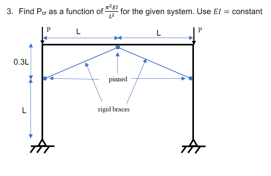 3. Find Pr as a function of
L2
for the given system. Use EI = constant
P
L
L
P
0.3L
pinned
L
rigid braces
