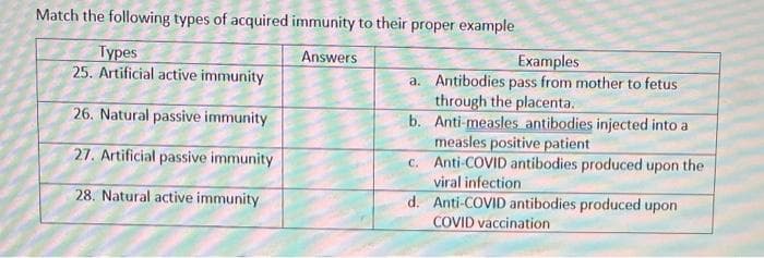Match the following types of acquired immunity to their proper example
Answers
Types
25. Artificial active immunity
26. Natural passive immunity
27. Artificial passive immunity
28. Natural active immunity
Examples
a. Antibodies pass from mother to fetus
through the placenta.
b. Anti-measles antibodies injected into a
measles positive patient
c. Anti-COVID antibodies produced upon the
viral infection
d. Anti-COVID antibodies produced upon
COVID vaccination