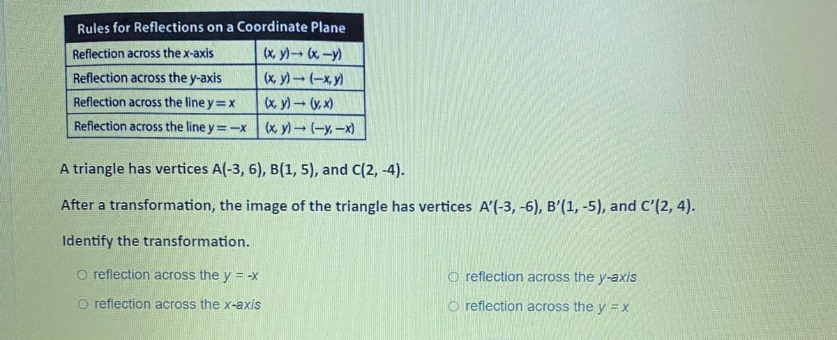 Rules for Reflections on a Coordinate Plane
Reflection across the x-axis
(x, y) x-y)
(x y)(-x,y)
(x, y) (V, x)
Reflection across the y-axis
Reflection across the line y x
Reflection across the line y=-X
(x, y) (-y,-x)
A triangle has vertices A(-3, 6), B(1, 5), and C(2, -4).
After a transformation, the image of the triangle has vertices A'(-3, -6), B'(1, -5), and C'(2, 4).
Identify the transformation.
O reflection across the y = -X
O reflection across the y-axis
O reflection across the x-axis
O reflection across the y=X
