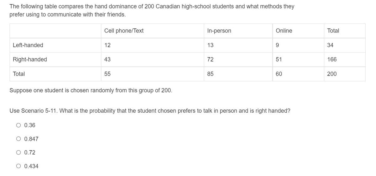 The following table compares the hand dominance of 200 Canadian high-school students and what methods they
prefer using to communicate with their friends.
Cell phone/Text
In-person
Online
Total
Left-handed
12
13
9.
34
Right-handed
43
72
51
166
Total
55
85
60
200
Suppose one student is chosen randomly from this group of 200.
Use Scenario 5-11. What is the probability that the student chosen prefers to talk in person and is right handed?
O 0.36
O 0.847
O 0.72
O 0.434
