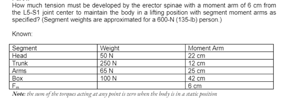 How much tension must be developed by the erector spinae with a moment arm of 6 cm from
the L5-S1 joint center to maintain the body in a lifting position with segment moment arms as
specified? (Segment weights are approximated for a 600-N (135-lb) person.)
Known:
Segment
Weight
50 N
Moment Arm
22 cm
12 cm
Head
Trunk
250 N
Arms
65 N
25 cm
Box
100 N
42 cm
6 cm
Fm
Note: the sum of the torques acting at any point is zero when the body is in a static position