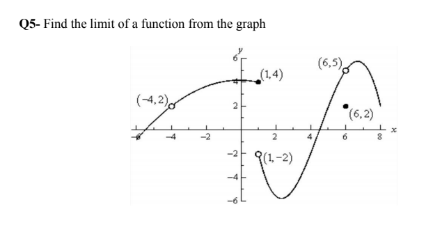 Q5- Find the limit of a function from the graph
(6,5),
(1,4)
(-4,2)
(6,2)
-4
-2
3(1,-2)
