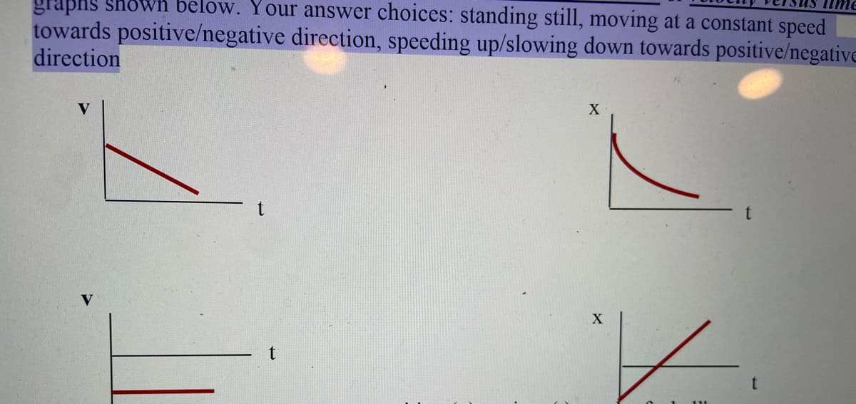 graphs Shown below. Your answer choices: standing still, moving at a constant speed
towards positive/negative direction, speeding up/slowing down towards positive/negative
direction
V
X
t
t
