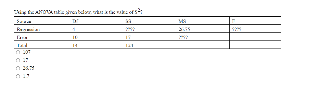Using the ANOVA table given below, what is the value of S-?
Source
Df
SS
MS
F
Regression
4
????
26.75
2222
Error
10
17
????
Total
14
124
O 107
O 17
O 26.75
O 1.7
