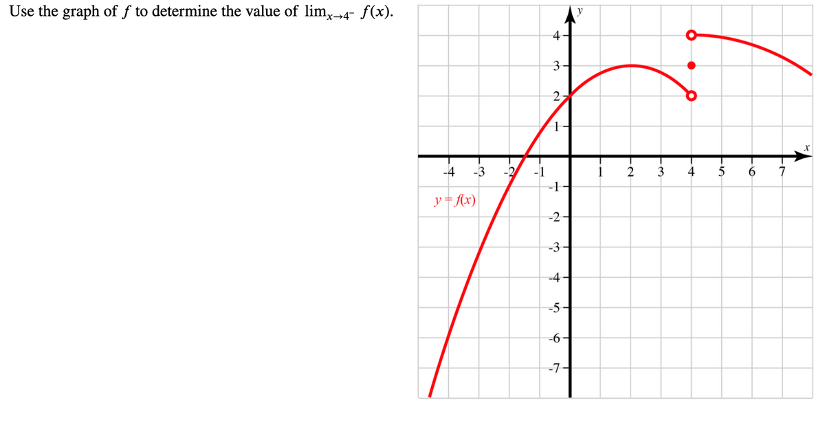 Use the graph of f to determine the value of lim,4- f(x).
y
x→4
4
3-
-4
-3
-2
-1
2
3
4
6.
-1
ソキx)
-2
-3
-4-
-5-
-6-
-7-
