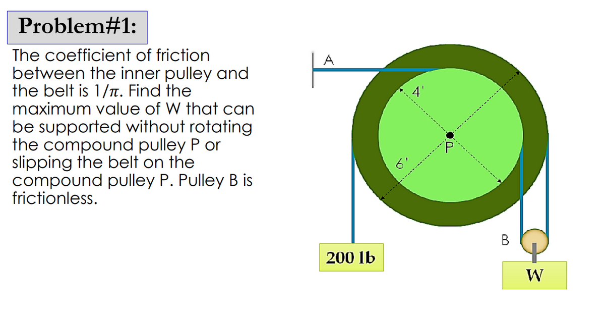 Problem#1:
The coefficient of friction
between the inner pulley and
the belt is 1/π. Find the
maximum value of W that can
be supported without rotating
the compound pulley P or
slipping the belt on the
compound pulley P. Pulley B is
frictionless.
A
200 lb
10
W