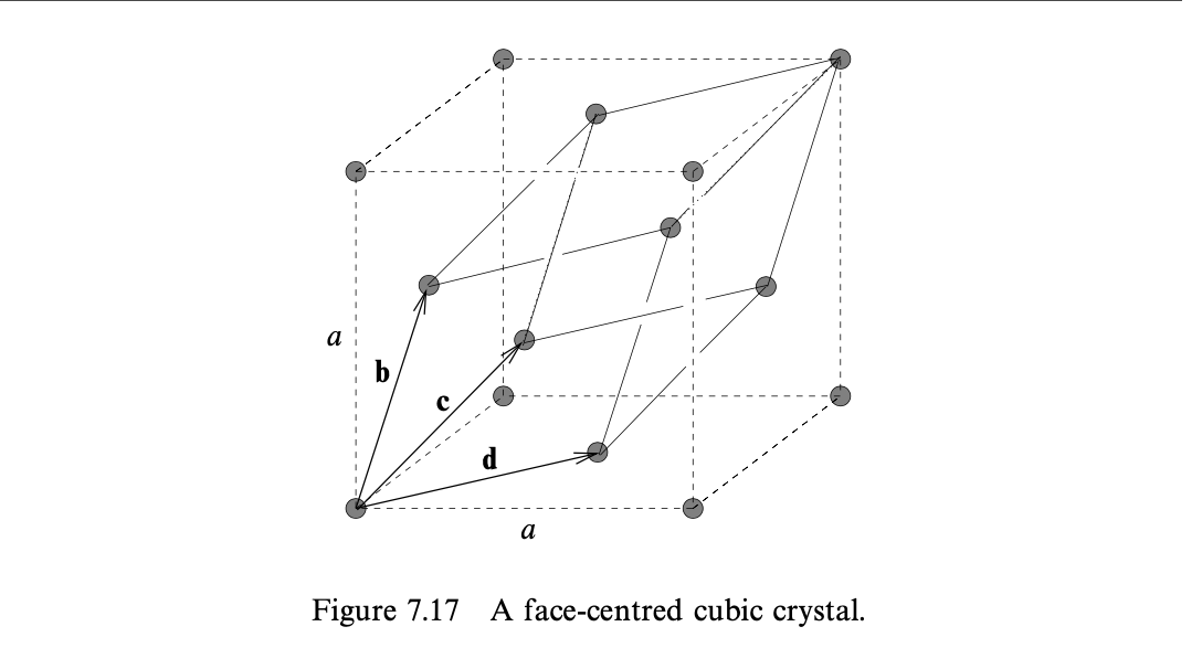 a
d
a
Figure 7.17 A face-centred cubic crystal.