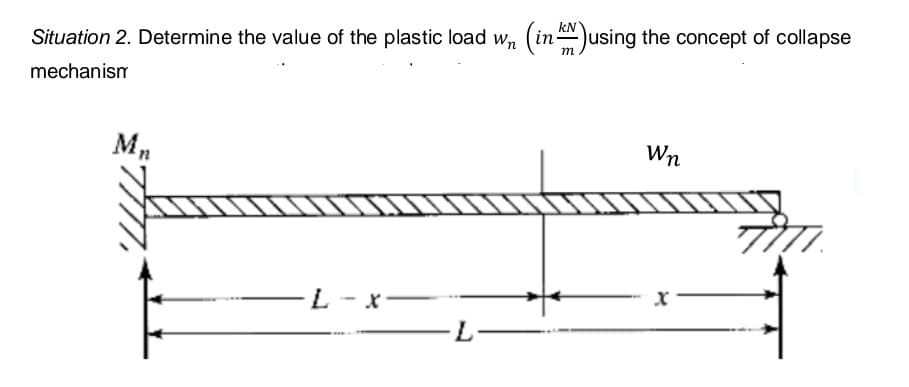 kN
Situation 2. Determine the value of the plastic load wn (inJusing the concept of collapse
m
mechanism
Wn
L-x
