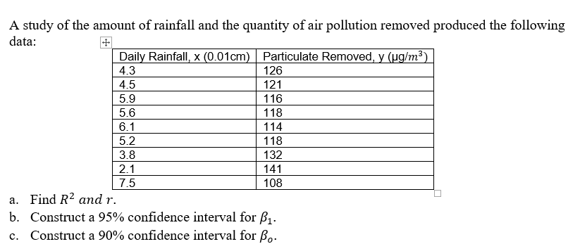 A study of the amount of rainfall and the quantity of air pollution removed produced the following
data:
Daily Rainfall, x (0.01cm) Particulate Removed, y (µg/m³)
4.3
126
4.5
121
5.9
116
5.6
118
6.1
114
5.2
118
3.8
132
2.1
141
7.5
108
a. Find R? and r.
b. Construct a 95% confidence interval for B1.
Construct a 90% confidence interval for B,.
c.
