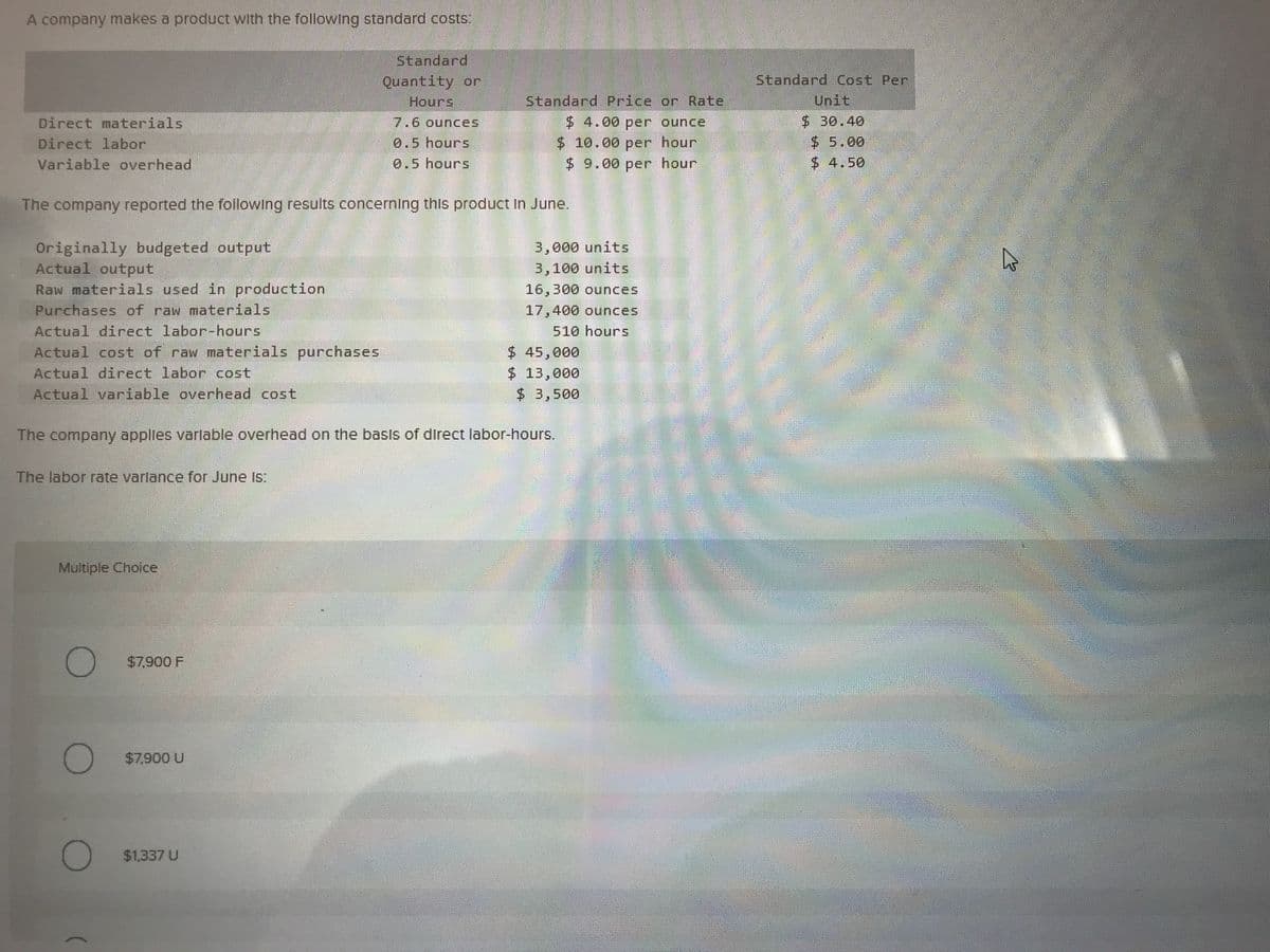 A company makes a product with the following standard costs:
Standard
Quantity or
Hours
Standard Cost Per
Standard Price or Rate
Unit
Direct materials
7.6 ounces
$4.00 per ounce
$30.40
$5.00
$ 4.50
Direct labor
0.5 hours
$ 10.00 per hour
Variable overhead
0.5 hours
$ 9.00 per hour
The company reported the following results concerning this product In June.
Originally budgeted output
Actual output
Raw materials used in production
Purchases of raw materials
Actual direct labor-hours
Actual cost of raw materials purchases
Actual direct labor cost
Actual variable overhead cost
3,000 units
3,100 units
16,300 ounces
17,400 ounces
510 hours
$ 45,000
$ 13,000
$3,500
The company applles varlable overhead on the basls of direct labor-hours.
The labor rate varlance for June Is:
- ఆడిం
Multiple Choice
$7.900 F
$7,900 U
$1,337 U
