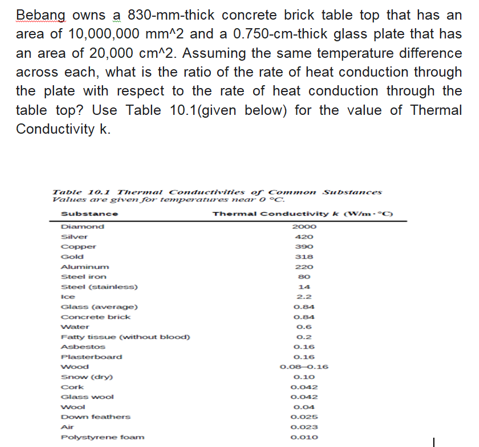 Bebang owns a 830-mm-thick concrete brick table top that has an
area of 10,000,000 mm^2 and a 0.750-cm-thick glass plate that has
an area of 20,000 cm^2. Assuming the same temperature difference
across each, what is the ratio of the rate of heat conduction through
the plate with respect to the rate of heat conduction through the
table top? Use Table 10.1(given below) for the value of Thermal
Conductivity k.
Table 10.1 Thermat Conductivities of Common Substances
Values are given for temperatures near o °C.
Substance
Thermal Conductivity k (W/m-O
Diamond
2000
Silver
420
Copper
390
Gold
318
Aluminum
220
Steel iron
Steel (stainless)
14
Ice
2.2
Glass (average)
0.84
Concrete brick
O.84
water
0.6
Fatty tissue (without blood)
0.2
Asbestos
0.16
Plasterboard
0.16
wood
0.08-0.16
Snow (dry)
0.10
Cork
0.042
Glass wool
0.042
wool
0.04
Down feathers
0.025
Air
0.023
Polystyrene foam
0.010
