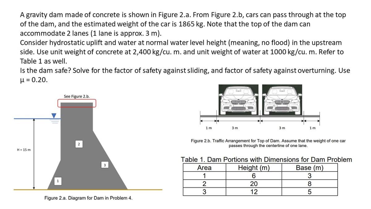 A gravity dam made of concrete is shown in Figure 2.a. From Figure 2.b, cars can pass through at the top
of the dam, and the estimated weight of the car is 1865 kg. Note that the top of the dam can
accommodate 2 lanes (1 lane is approx. 3 m).
Consider hydrostatic uplift and water at normal water level height (meaning, no flood) in the upstream
side. Use unit weight of concrete at 2,400 kg/cu. m. and unit weight of water at 1000 kg/cu. m. Refer to
Table 1 as well.
Is the dam safe? Solve for the factor of safety against sliding, and factor of safety against overturning. Use
H = 0.20.
See Figure 2.b.
1 m
3 m
3 m
1m
Figure 2.b. Traffic Arrangement for Top of Dam. Assume that the weight of one car
passes through the centerline of one lane,
H= 15 m
Table 1. Dam Portions with Dimensions for Dam Problem
3
Area
Height (m)
Base (m)
1
6
3
20
8
12
Figure 2.a. Diagram for Dam in Problem 4.
-2/3
