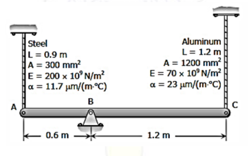 Steel
L= 0.9 m
A = 300 mm?
E = 200 x 10° N/m?
a = 11.7 um/(m-°C)
Aluminum
L= 1.2 m
A = 1200 mm?
E = 70 x 10° N/m²
a = 23 um/(m°C)
B
A
0.6 m
1.2 m
