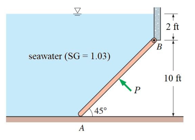2 ft
В
seawater (SG = 1.03)
10 ft
45°
A
DI
