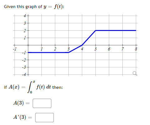Given this graph of y = f(t):
4+
-1
-2
-3
A(x) = | f(t) dt then:
if
A(3) =
A'(3)
to
