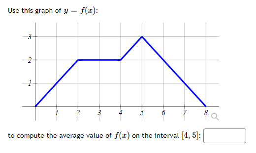 Use this graph of y = f(x):
-2+
7
to compute the average value of f(x) on the interval 4, 5:
on
