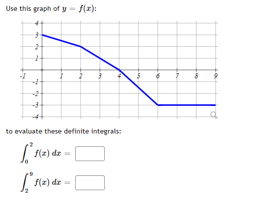 Use this graph of y = f(x):
-1
-1
2
-2
to evaluate these definite integrals:
2
| F(x) dæ
| f(x) dx
to
3.
