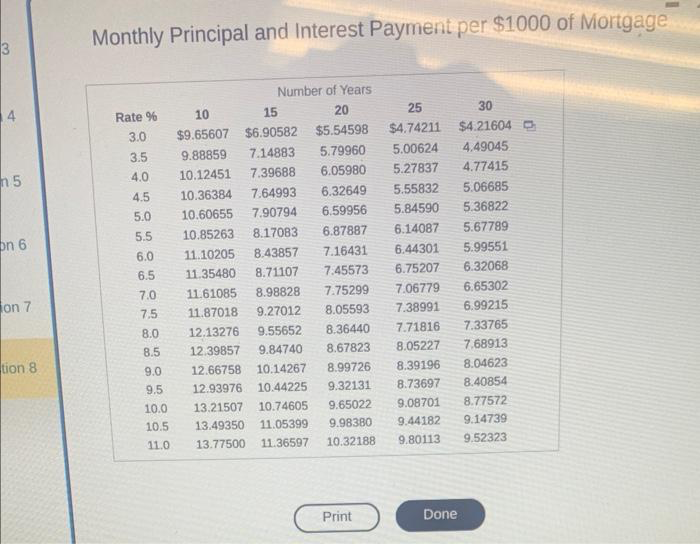 3
4
n5
on 6
on 7
tion 8
Monthly Principal and Interest Payment per $1000 of Mortgage
Rate %
3.0
3.5
4.0
4.5
5.0
5.5
6.0
6.5
7.0
7,5
8.0
8.5
9.0
9.5
10.0
10.5
11.0
10
$9.65607
9.88859
10.12451
10.36384
Number of Years
20
25
$5.54598
$4.74211
5.79960
5.00624
6.05980
5.27837
6.32649
5.55832
5.06685
6.59956 5.84590
5.36822
6.87887
6.14087
5.67789
7.16431
6.44301
5.99551
7.45573 6.75207 6.32068
7.06779
6.65302
7.38991
6.99215
7.33765
7.68913
8.04623
8.40854
8.77572
9.14739
9.80113 9.52323
15
$6.90582
7.14883
7.39688
7.64993
10.60655
7.90794
10.85263 8.17083
11.10205 8.43857
11.35480 8.71107
11.61085 8.98828 7.75299
11.87018 9.27012 8.05593
12.13276 9.55652 8.36440
12.39857 9.84740
8.67823
12.66758 10.14267 8.99726
12.93976 10.44225 9.32131
13.21507 10.74605
13.49350
11.05399
13.77500
11.36597
9.65022
9.98380
10.32188
Print
7.71816
8.05227
8.39196
8.73697
9.08701
9.44182
Done
30
$4.21604
4.49045
4.77415
