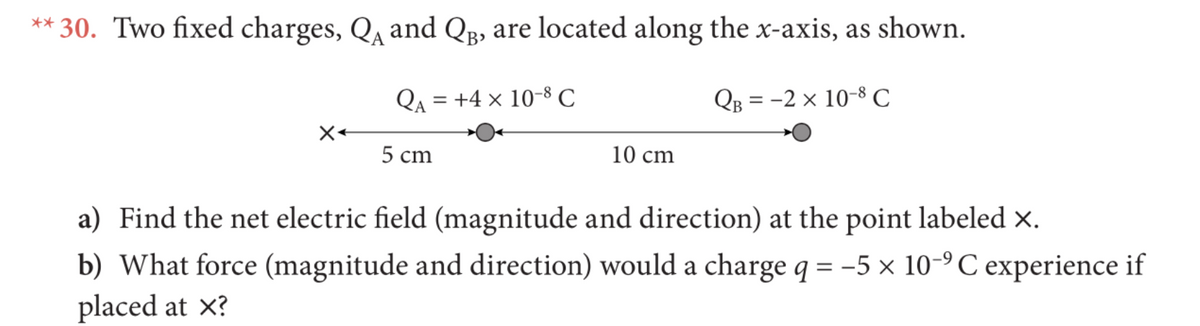** 30. Two fixed charges, Q and Qp, are located along the x-axis, as shown.
QA = +4 × 10-8 C
QB = -2 × 10-8 C
5 cm
10 cm
a) Find the net electric field (magnitude and direction) at the point labeled x.
b) What force (magnitude and direction) would a charge q = -5 x 10-°C experience if
placed at x?
