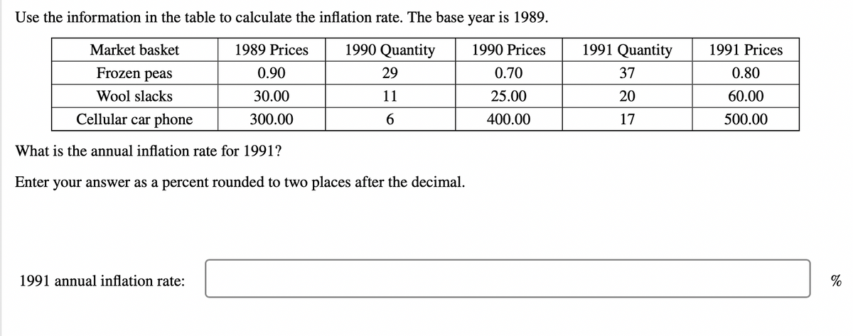 Use the information in the table to calculate the inflation rate. The base year is 1989.
Market basket
1989 Prices
1990 Quantity
1990 Prices
1991 Quantity
1991 Prices
Frozen peas
0.90
29
0.70
37
0.80
Wool slacks
30.00
11
25.00
20
60.00
Cellular car phone
300.00
6.
400.00
17
500.00
What is the annual inflation rate for 1991?
Enter your answer as a percent rounded to two places after the decimal.
1991 annual inflation rate:
