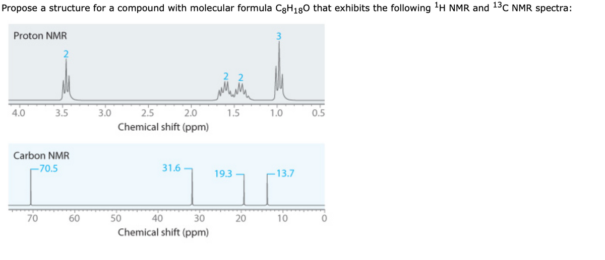 Propose a structure for a compound with molecular formula C3H180 that exhibits the following 'H NMR and 13C NMR spectra:
Proton NMR
4.0
3.5
3.0
2.5
2.0
1.5
1.0
0.5
Chemical shift (ppm)
Carbon NMR
-70.5
31.6
19.3
13.7
70
60
50
40
30
20
10
Chemical shift (ppm)
