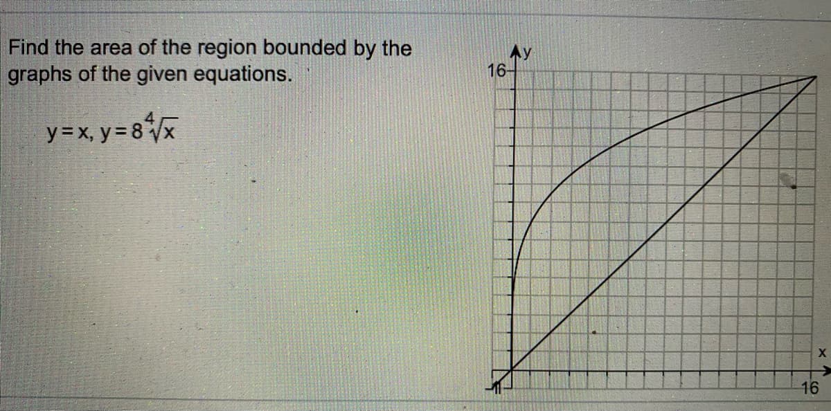 Find the area of the region bounded by the
graphs of the given equations.
16-
y=x, y= 8x
16
